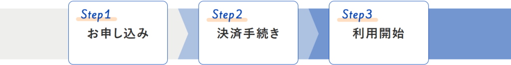 ご利用手順（1.お申込み 2.決済手続き 3.利用開始）