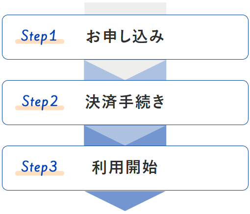 ご利用手順（1.お申込み 2.決済手続き 3.利用開始）