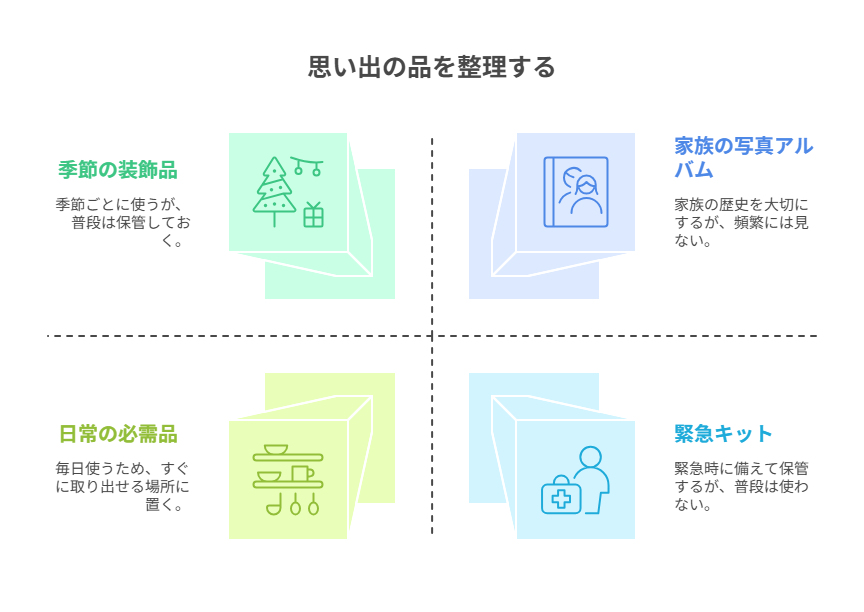 思い出の品を整理・収納する簡単3ステップ