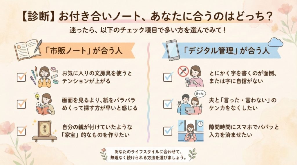 お付き合いノート診断